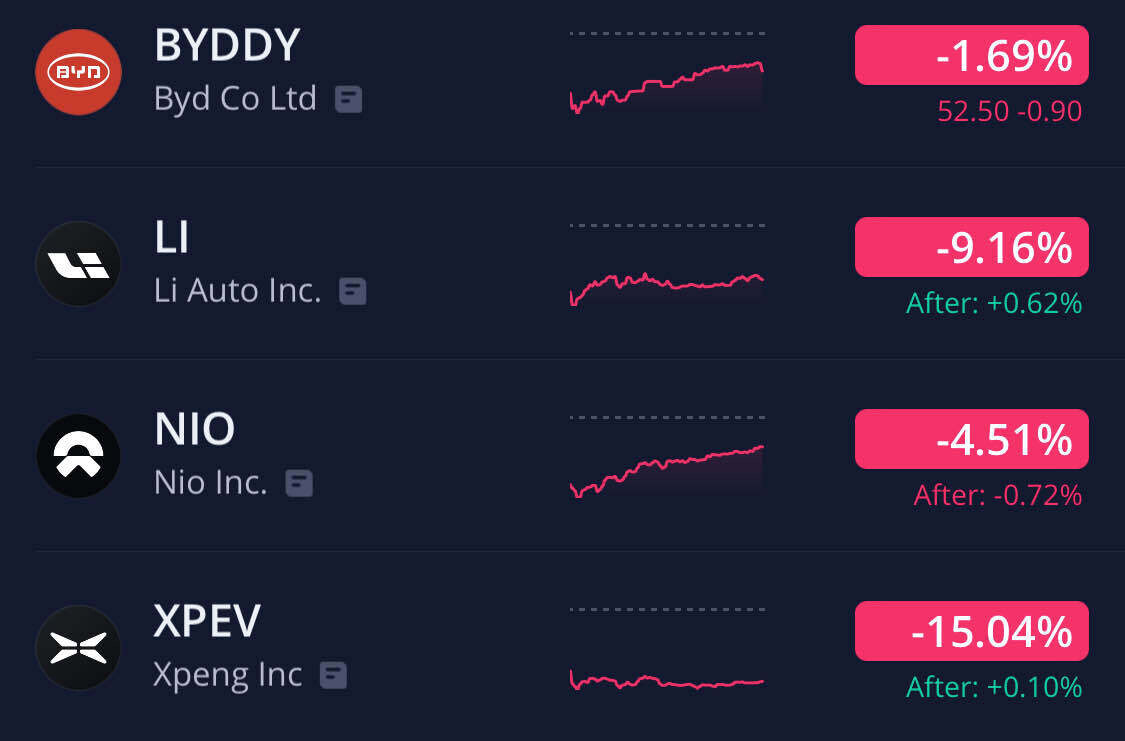 블라인드 | 주식·투자: 전기차 치킨게임