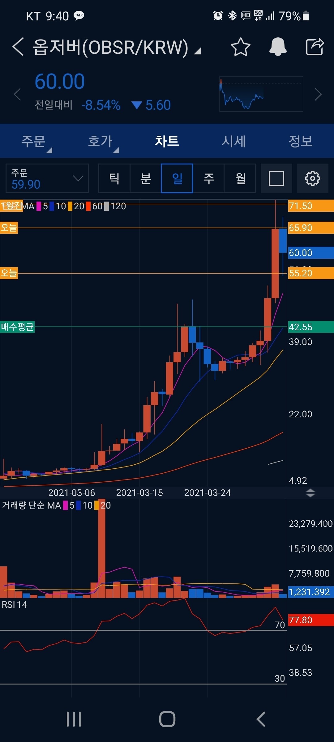 블라인드 | 암호화폐: 내가 산 코인(옵저버)
