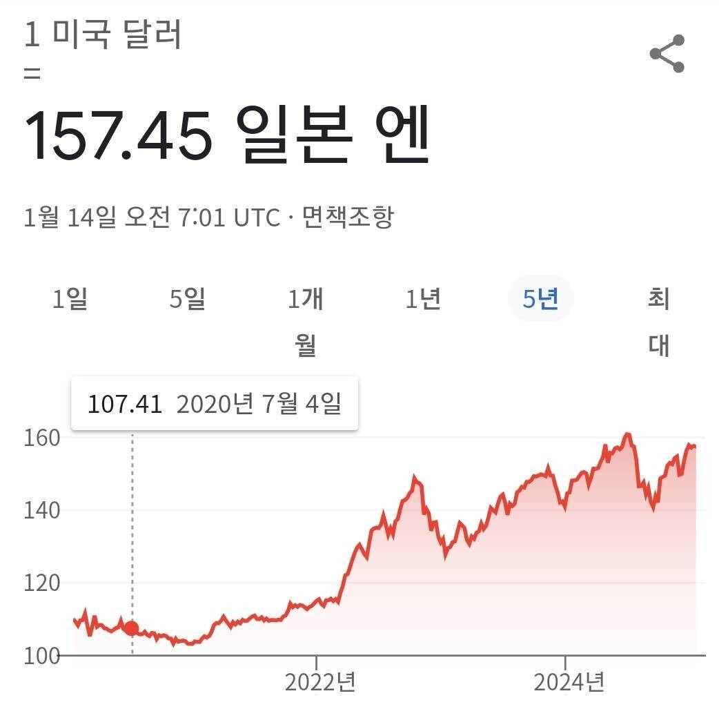 블라인드 | 주식·투자: 일본 임금 상승률의 뒷면