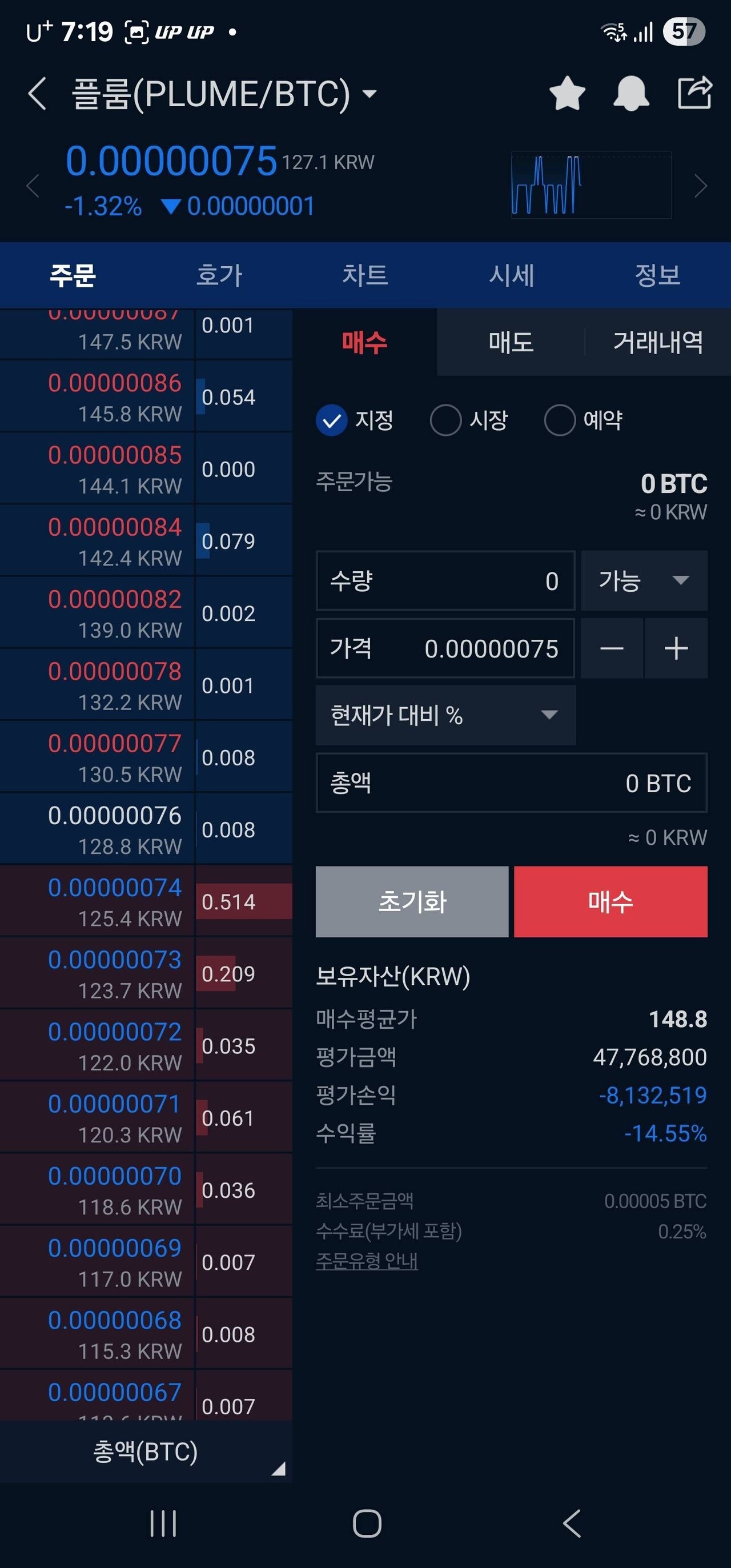 블라인드 | 암호화폐: 원상 포기 손절