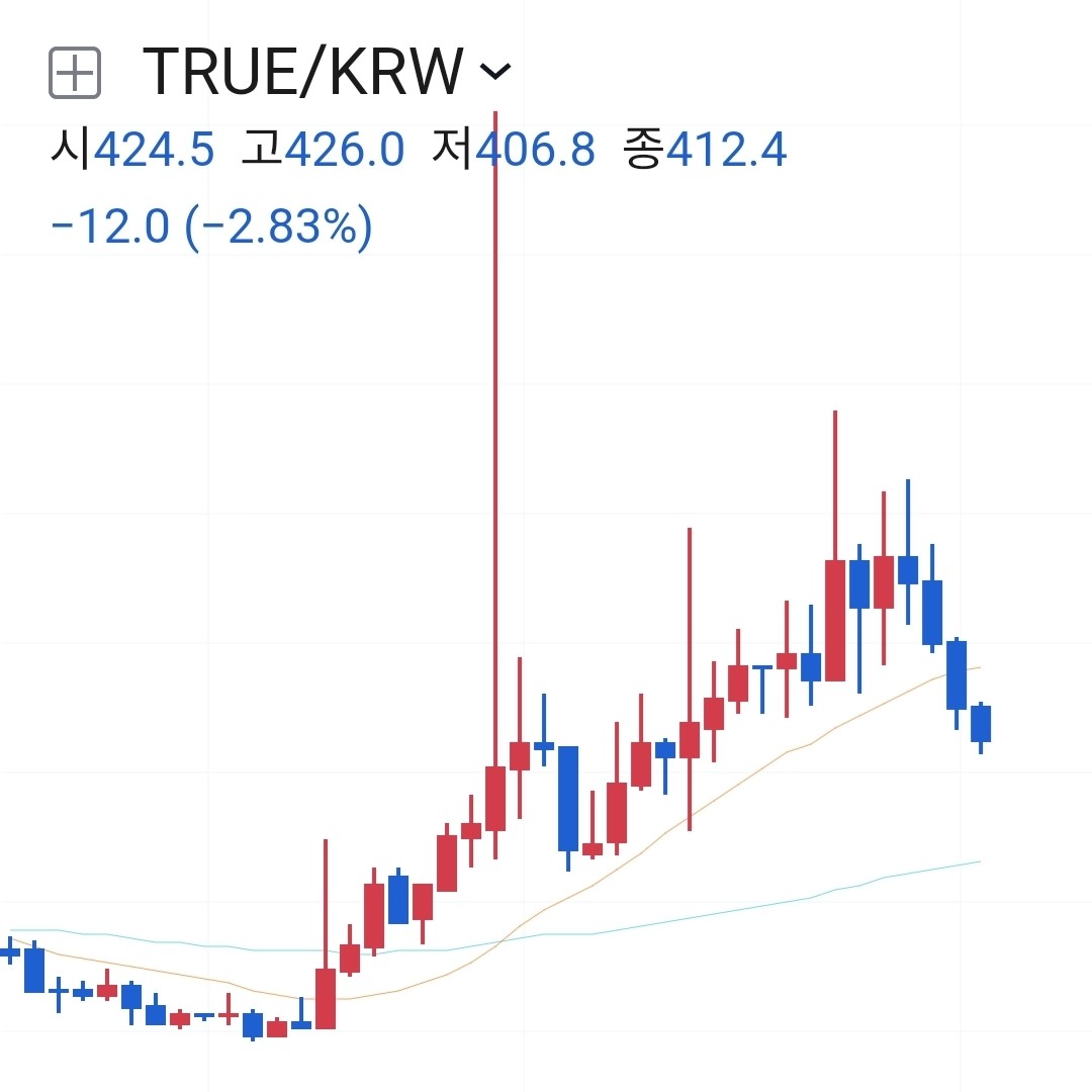블라인드 | 암호화폐: 이번주 3,000원 간다던 코인 불장 근황