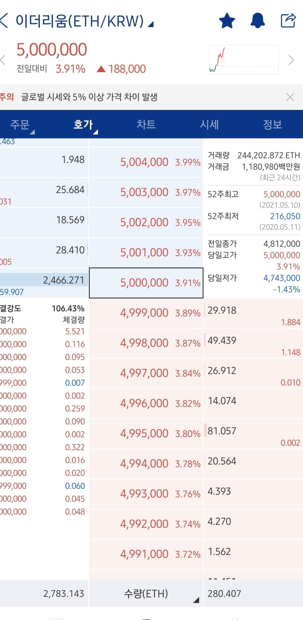 블라인드 | 암호화폐: 이더리움 풀매수 해라
