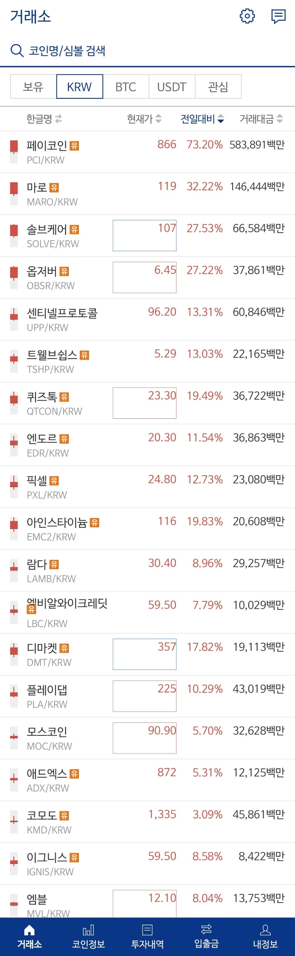 블라인드 | 암호화폐: 와우 개불장이네...