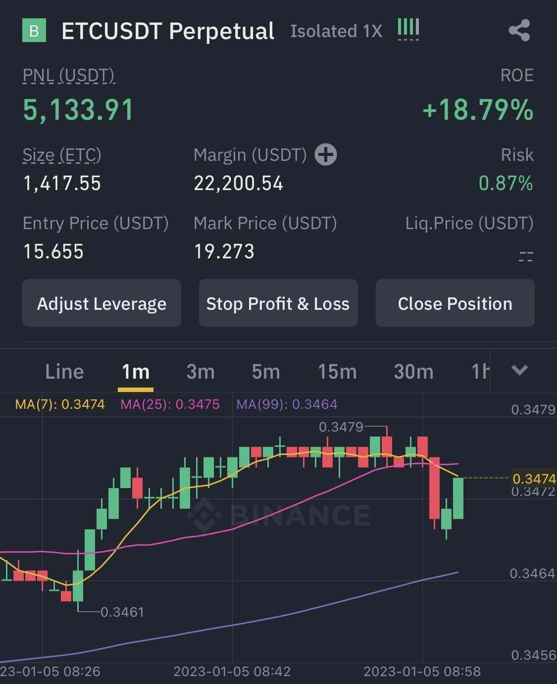 블라인드 | 암호화폐: 예상치 못한 5000달러 달성 기념