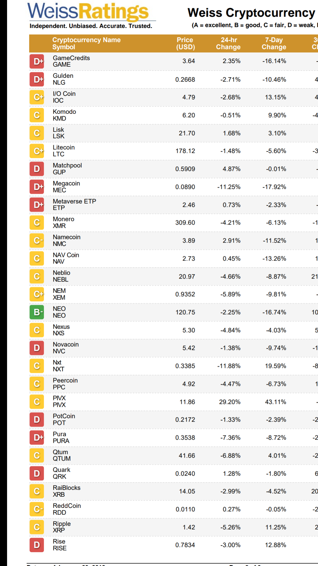 블라인드 | 암호화폐: 자 진짜 오피셜 가져왔다 와드박아라