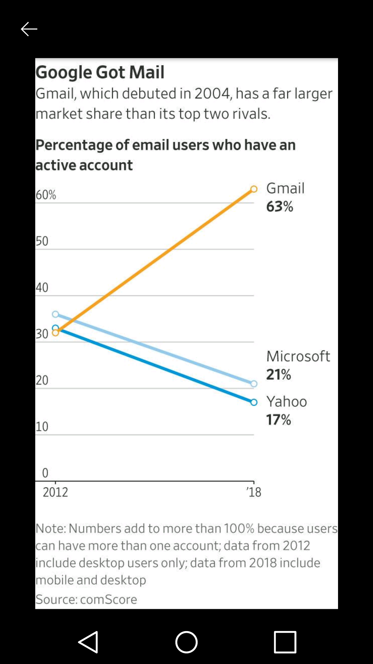 Netzero Webmail Vs. Yahoo Mail: Which One Is Better? - ymhmyf1