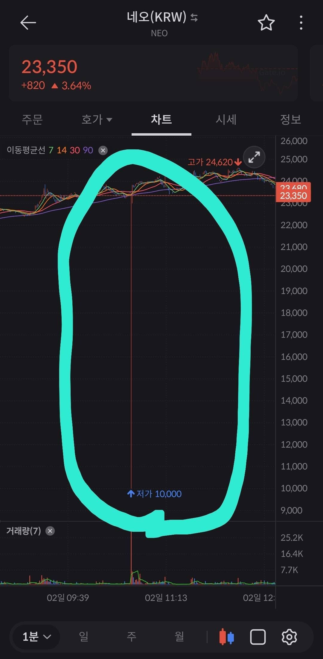 블라인드 | 암호화폐: 네오 이거 뭐임???