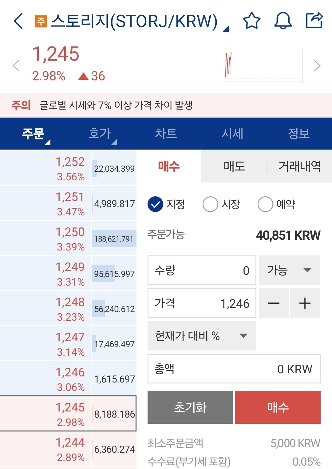 블라인드 | 암호화폐: 스토리지 거래소가격차이