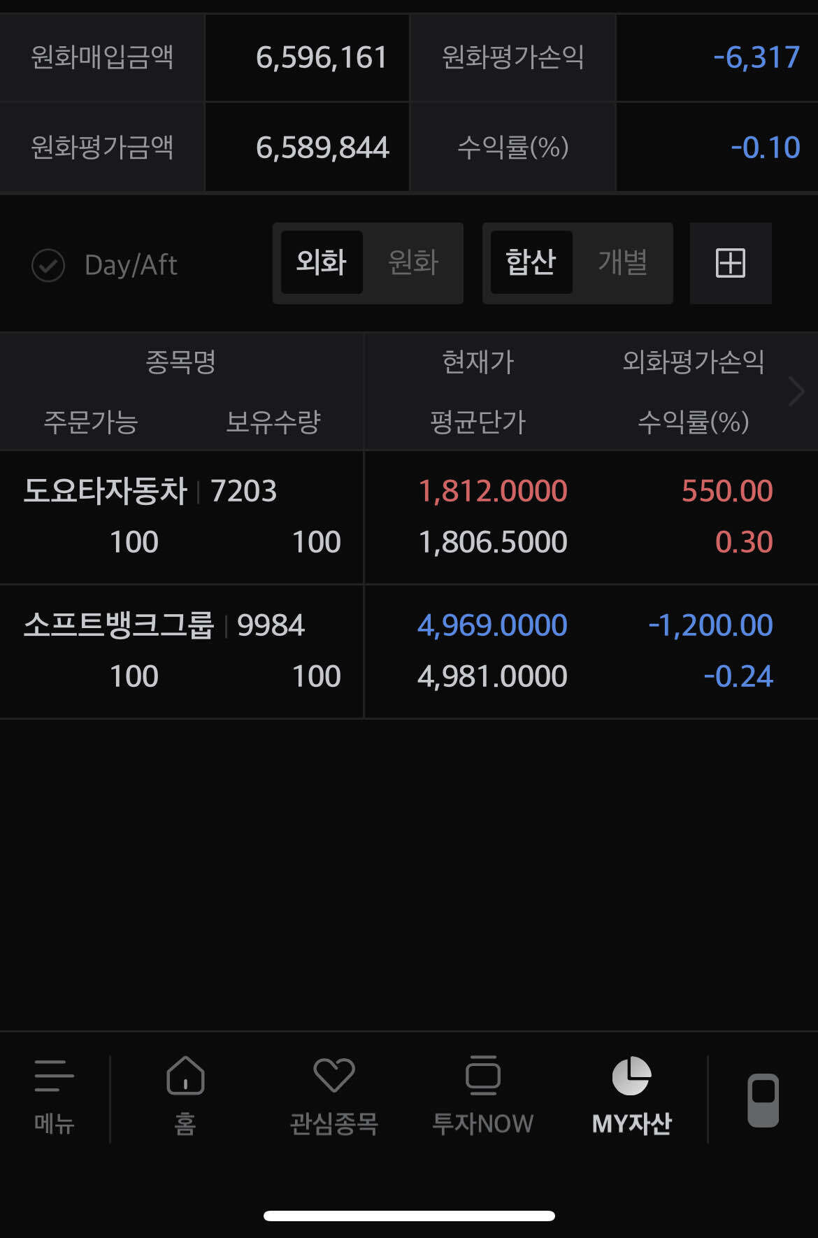 블라인드 | 주식·투자: 일본주식이 확실히 재미가 없네 ㅜ