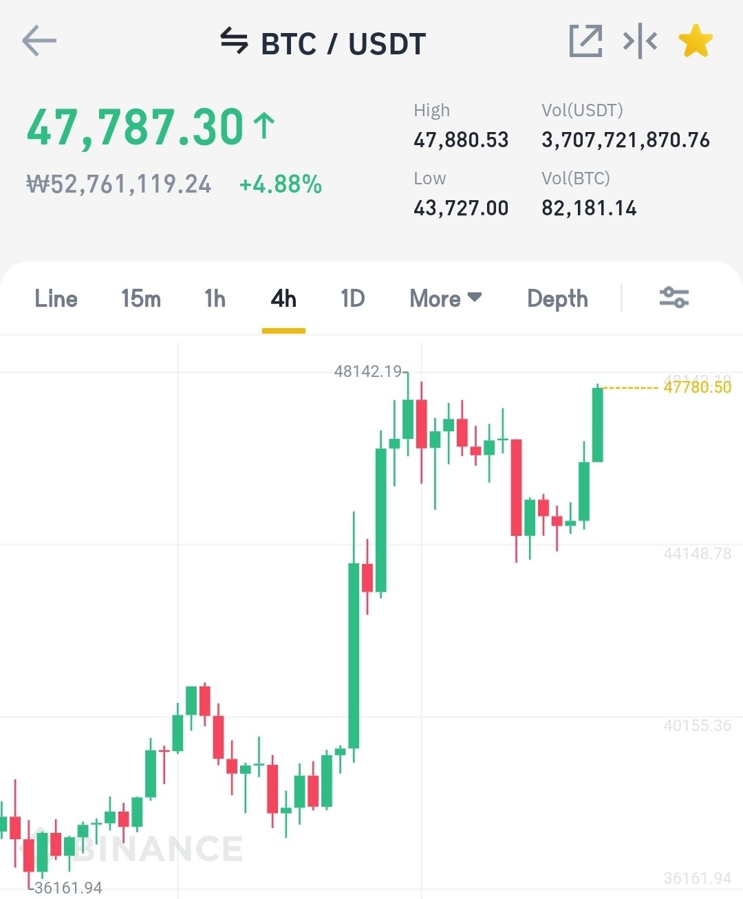 블라인드 | 암호화폐: 비트코인 버스 떠나가는중