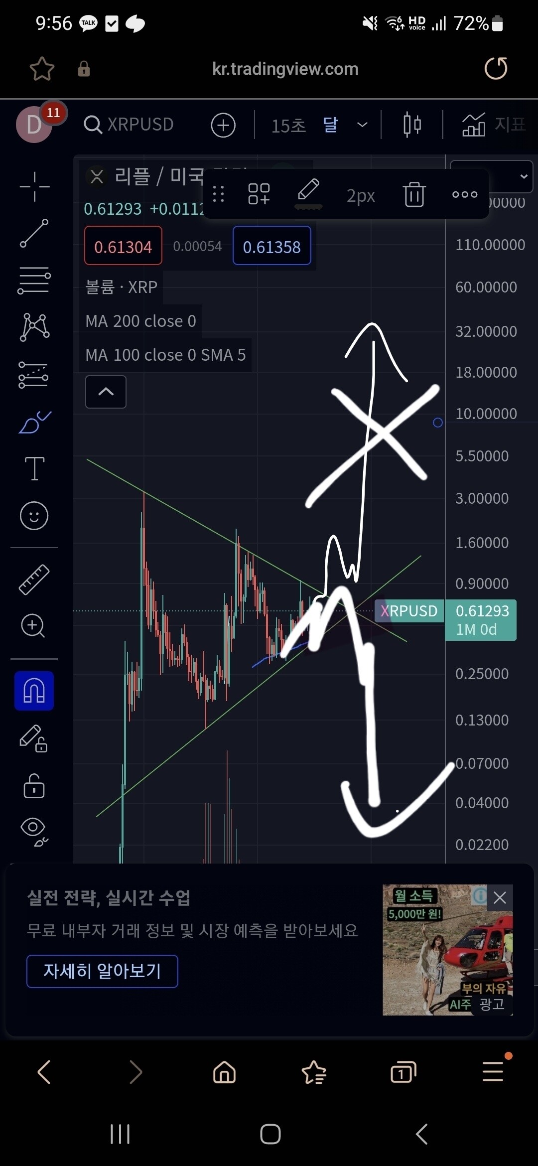 블라인드 | 암호화폐: 리플 차트가 지금 개사기인 이유