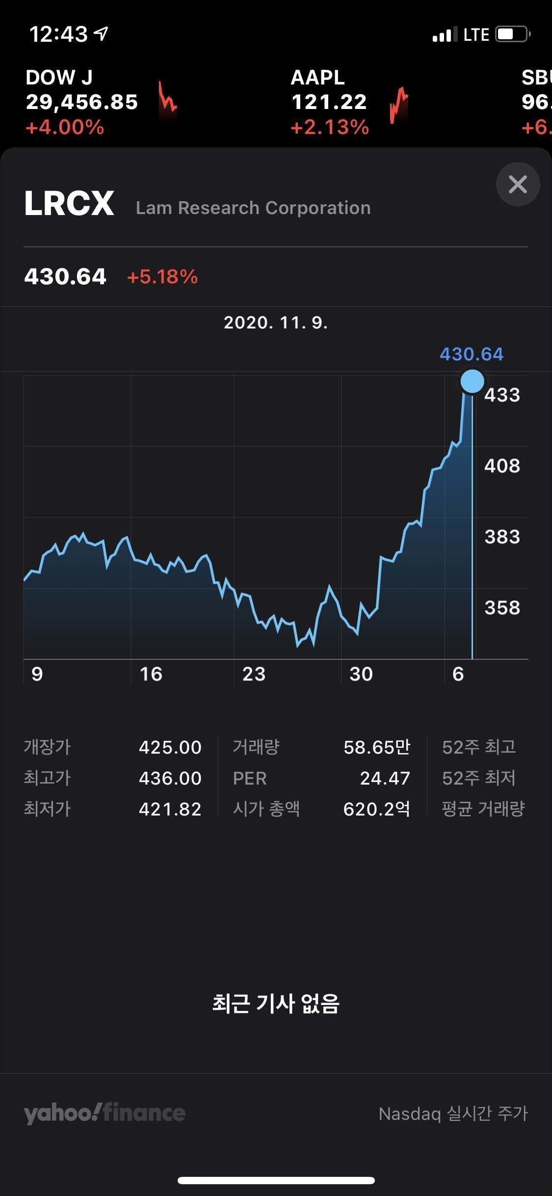 블라인드 | 주식·투자: 가즈아ㅏㅏㅏㅏ