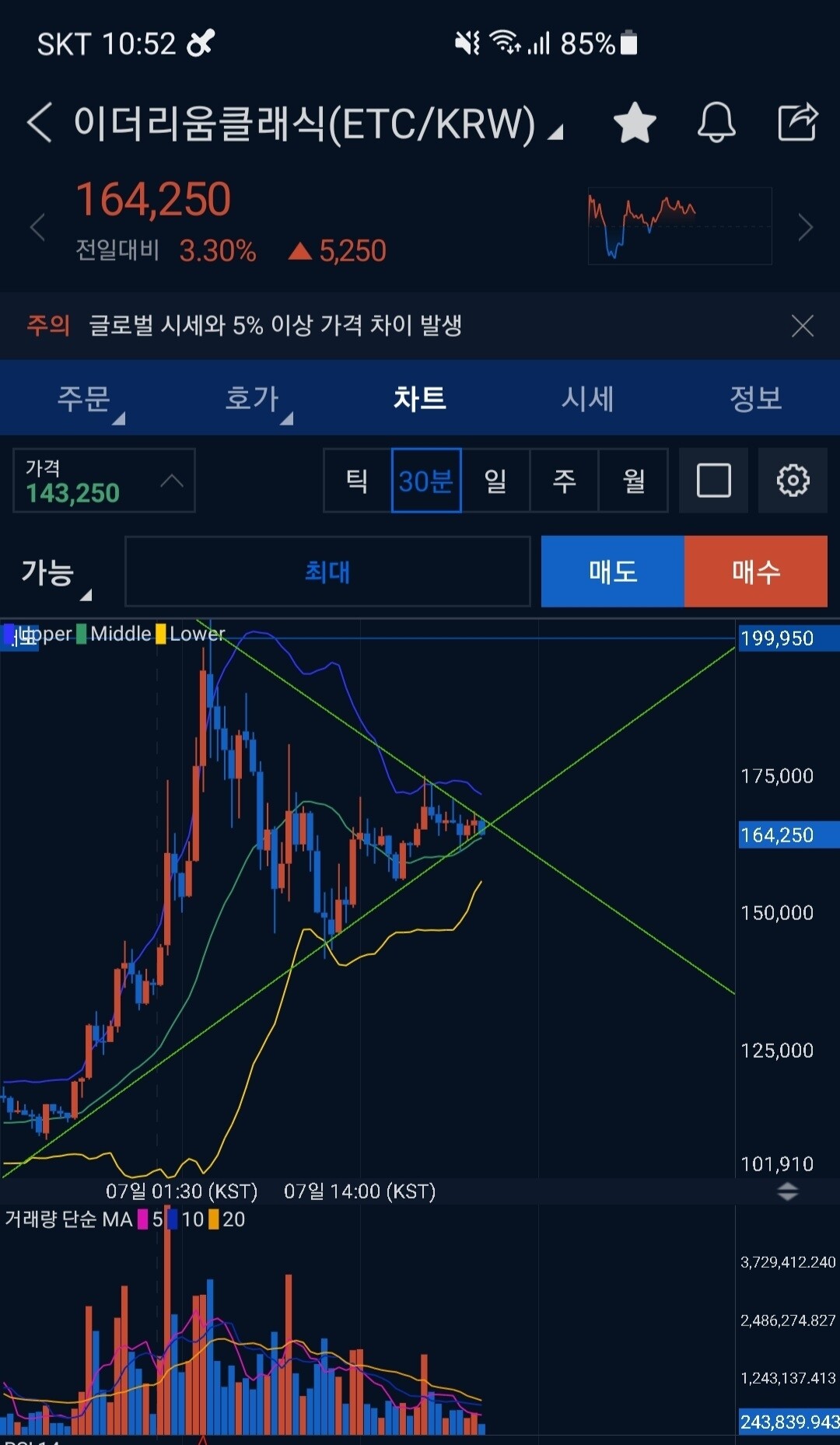 블라인드 | 암호화폐: 이더클 삼각수렴패턴