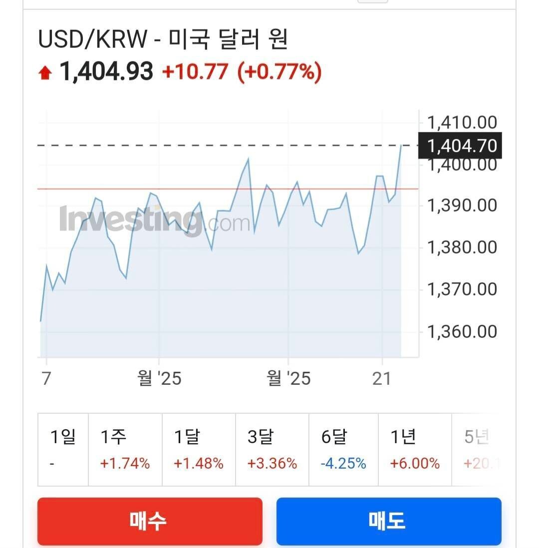 블라인드 | 주식·투자: 주가가 떨어져도 자산이 오른다고!
