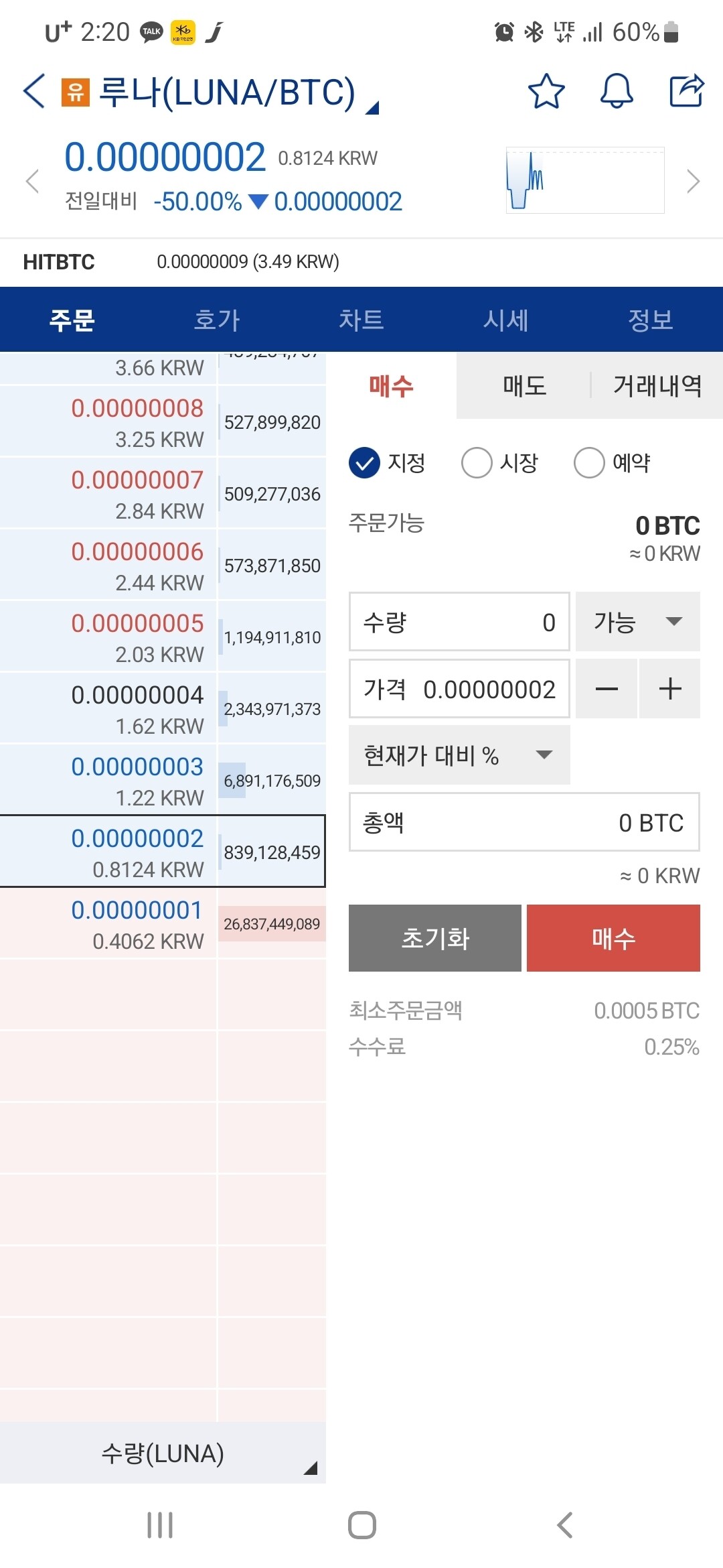 블라인드 | 주식·투자: 루나로 1 틱 띠기로 돈번다는 게 이거였구낭
