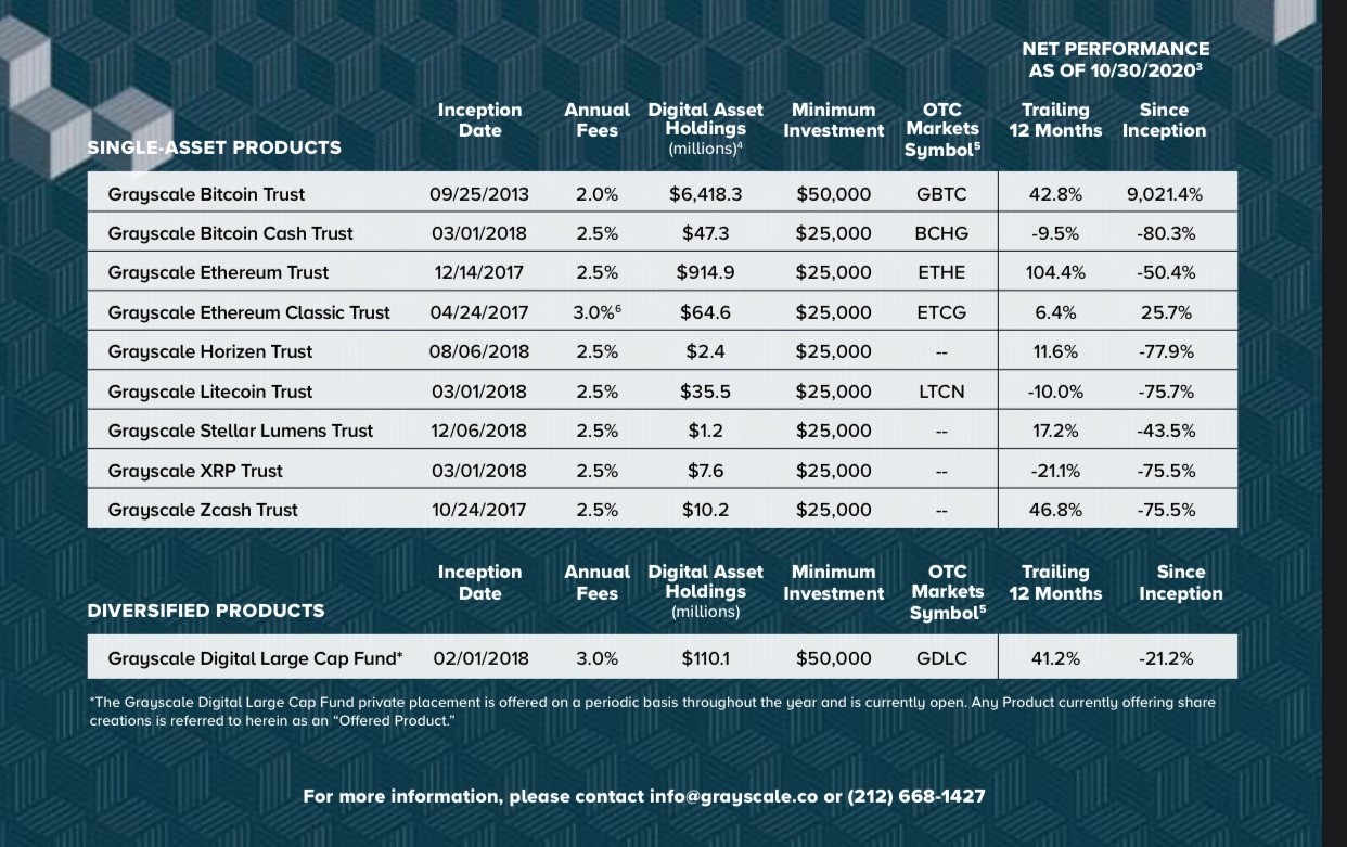 블라인드 | 암호화폐: ETC 이클맨 😃