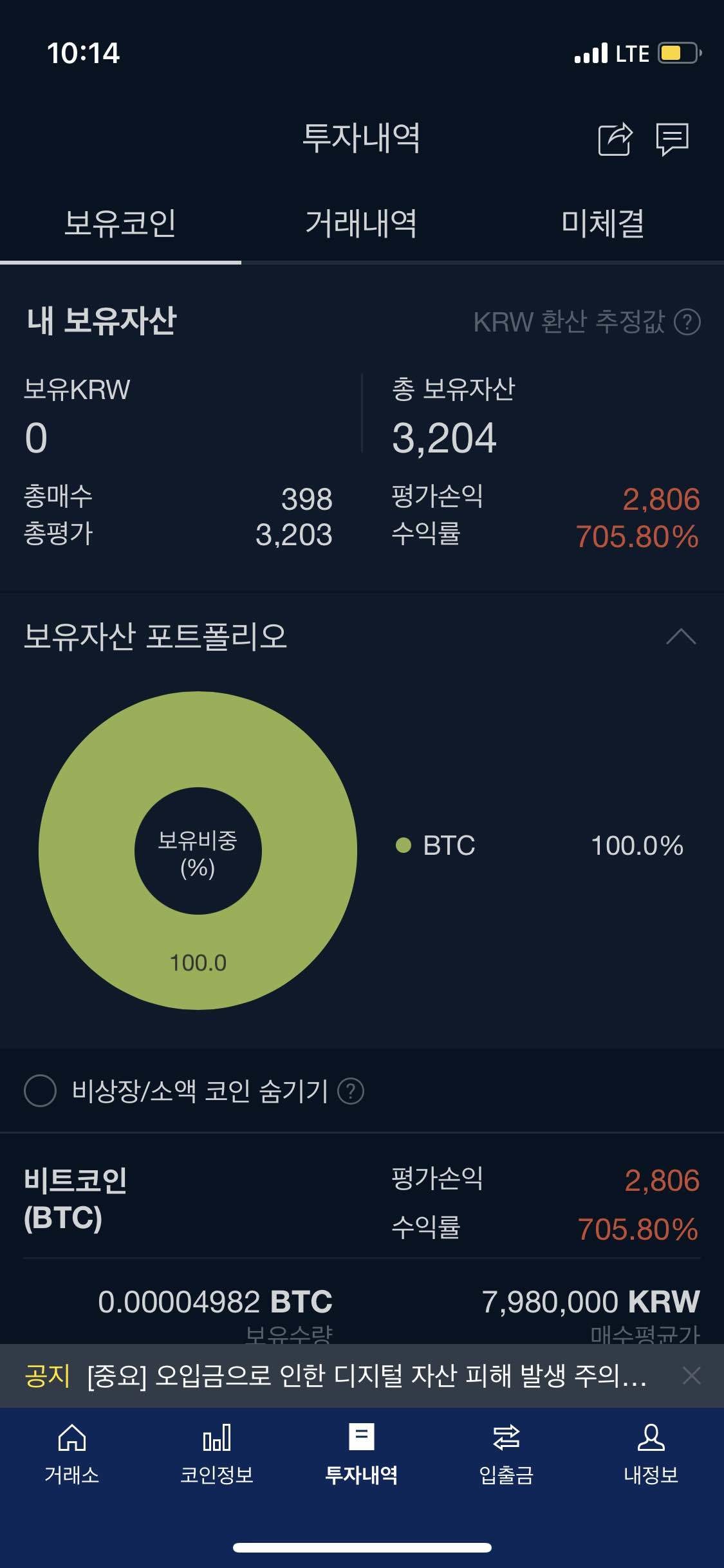 블라인드 | 암호화폐: 비트코인 700% 찍음 퇴사 합니다