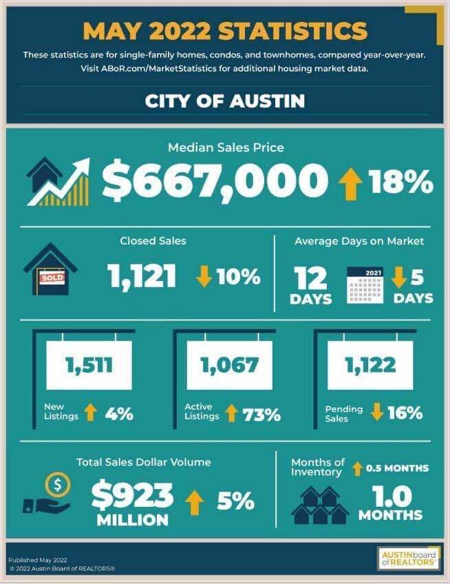 Austin housing EPIC crash in progress 21 crash in 6 months Blind