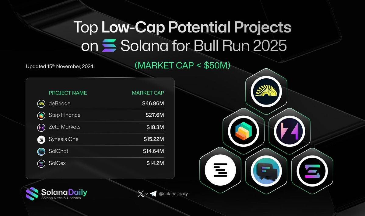 블라인드 | 암호화폐: 25년 불장을 위한 솔라나 저시총 프로젝트