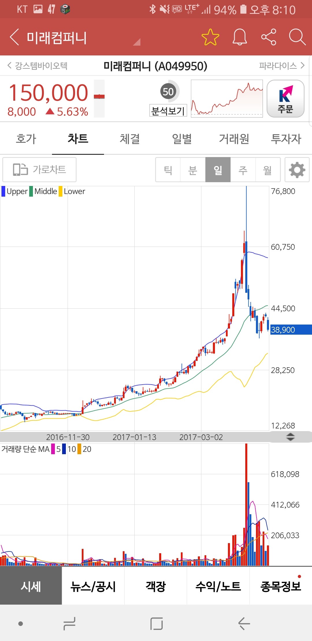 블라인드 | 주식·투자: 안트횽들 너무 걱정들 말어~