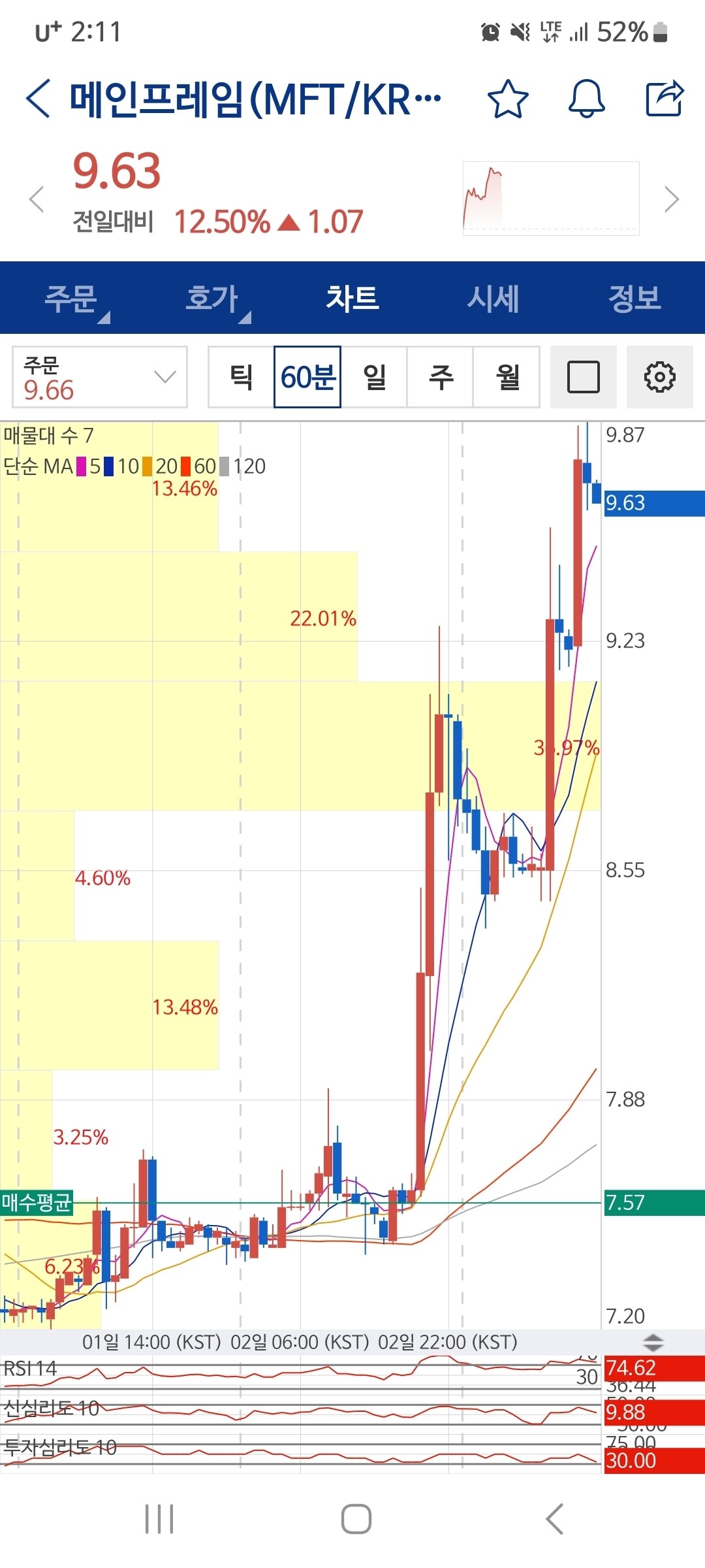 블라인드 | 암호화폐: 메인프레임 ㅋㅋㅋㅋ