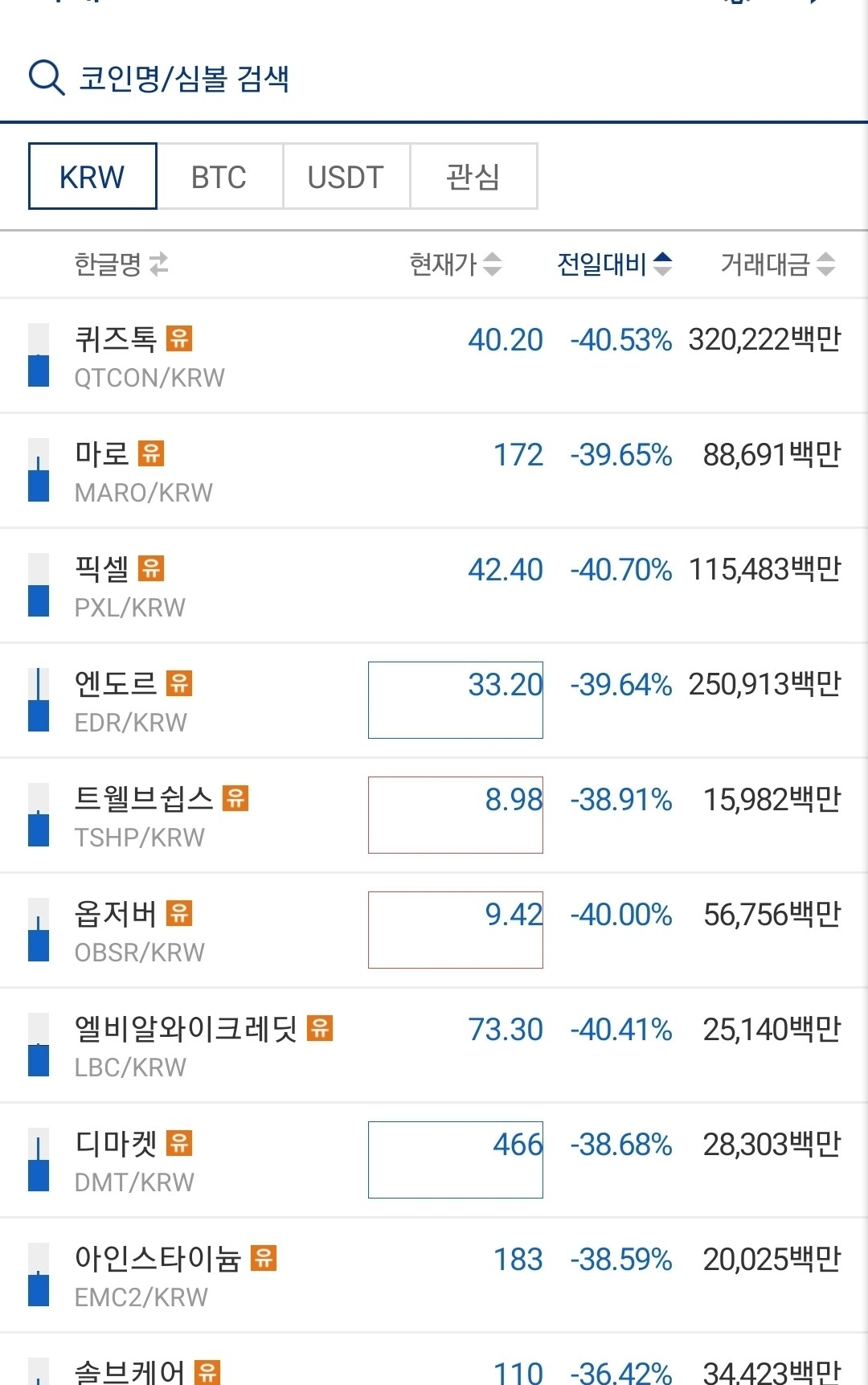 블라인드 | 암호화폐: 잡코인충 한강행 쏴리질럿~!!!