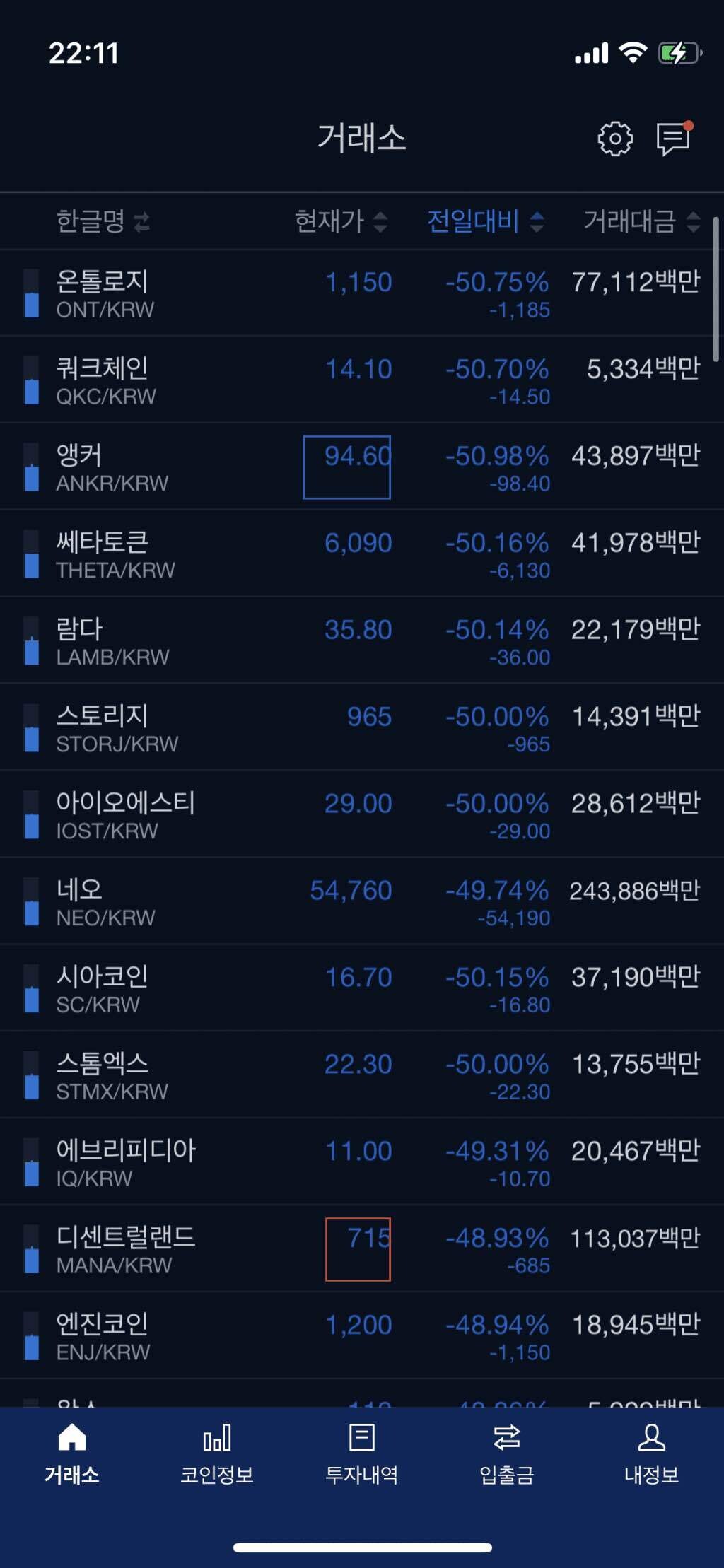 블라인드 | 암호화폐: 적당히 익절도 필요함