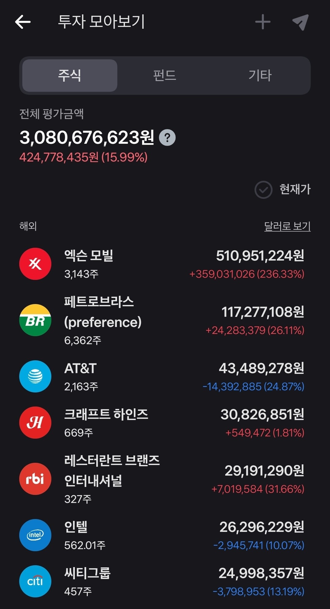 블라인드 | 주식·투자: [오일전문가] 엑슨모빌 수익률 236.33% 달성