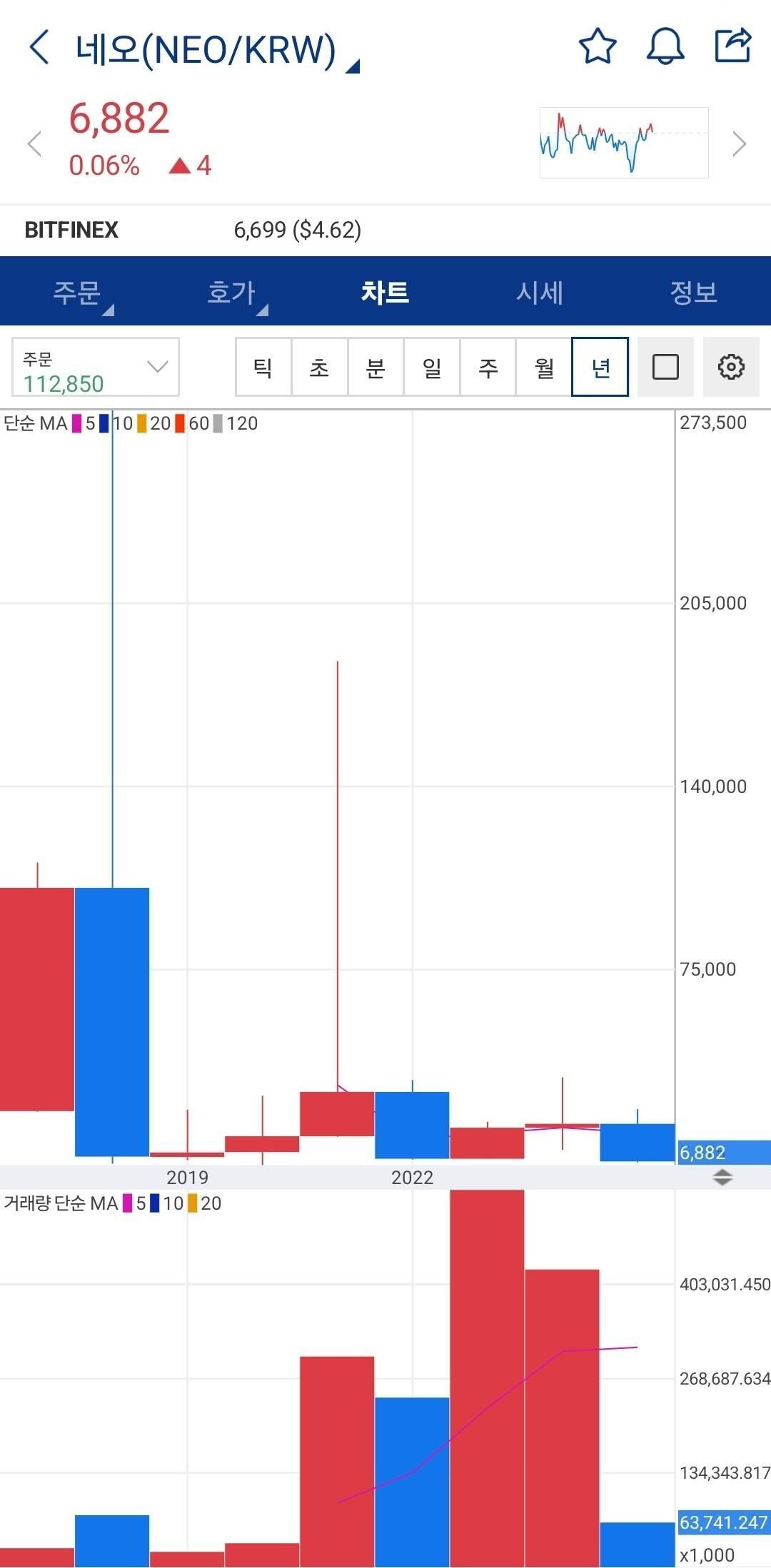 블라인드 | 암호화폐: 대부분 알트는 이제 진짜 희망이 안 보이네