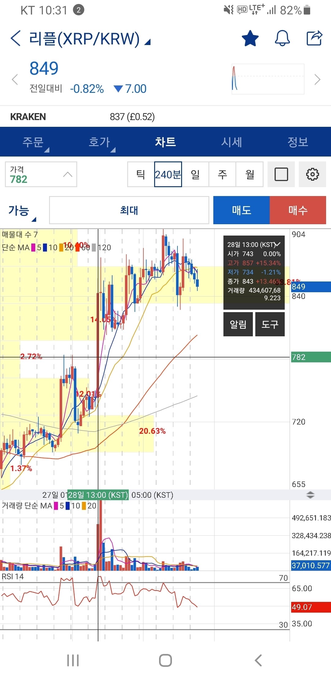 블라인드 | 암호화폐: 리플은 천원은 가볍게 넘길듯함