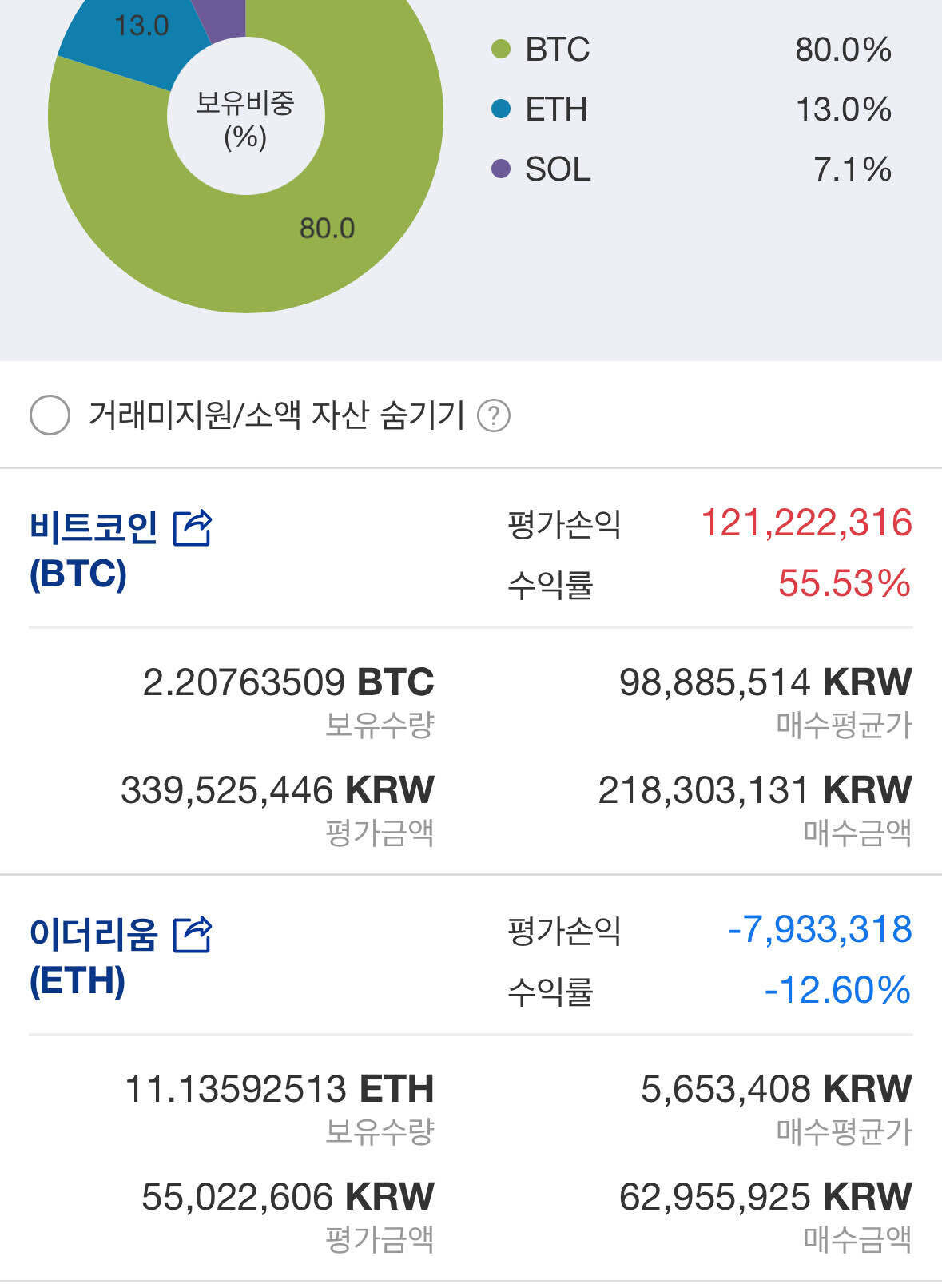 블라인드 | 암호화폐: 이더리움 수익률 왜이래?