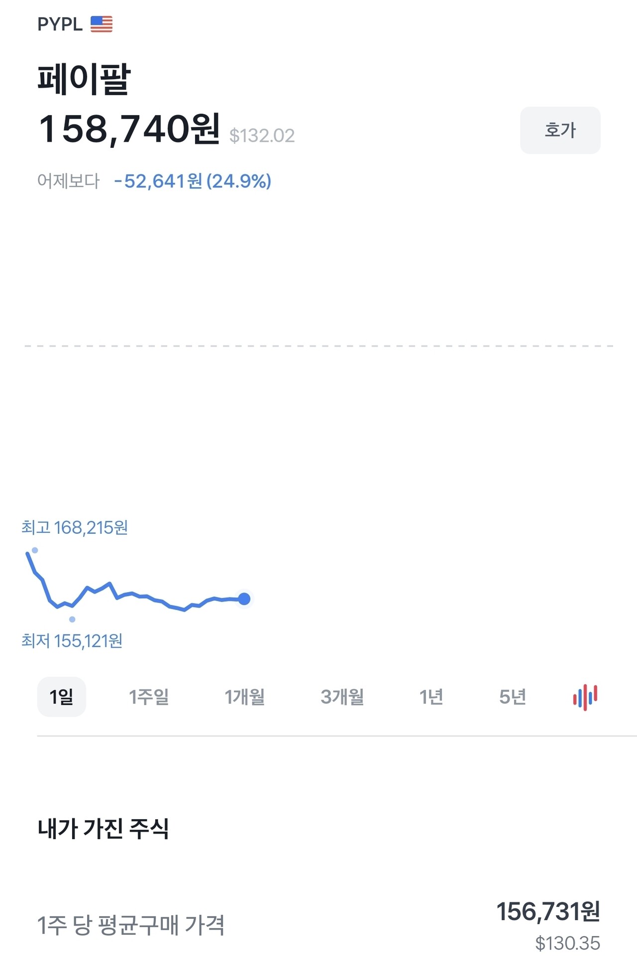 블라인드 | 주식·투자: 페이팔 선발대 진입하긴 했는데..