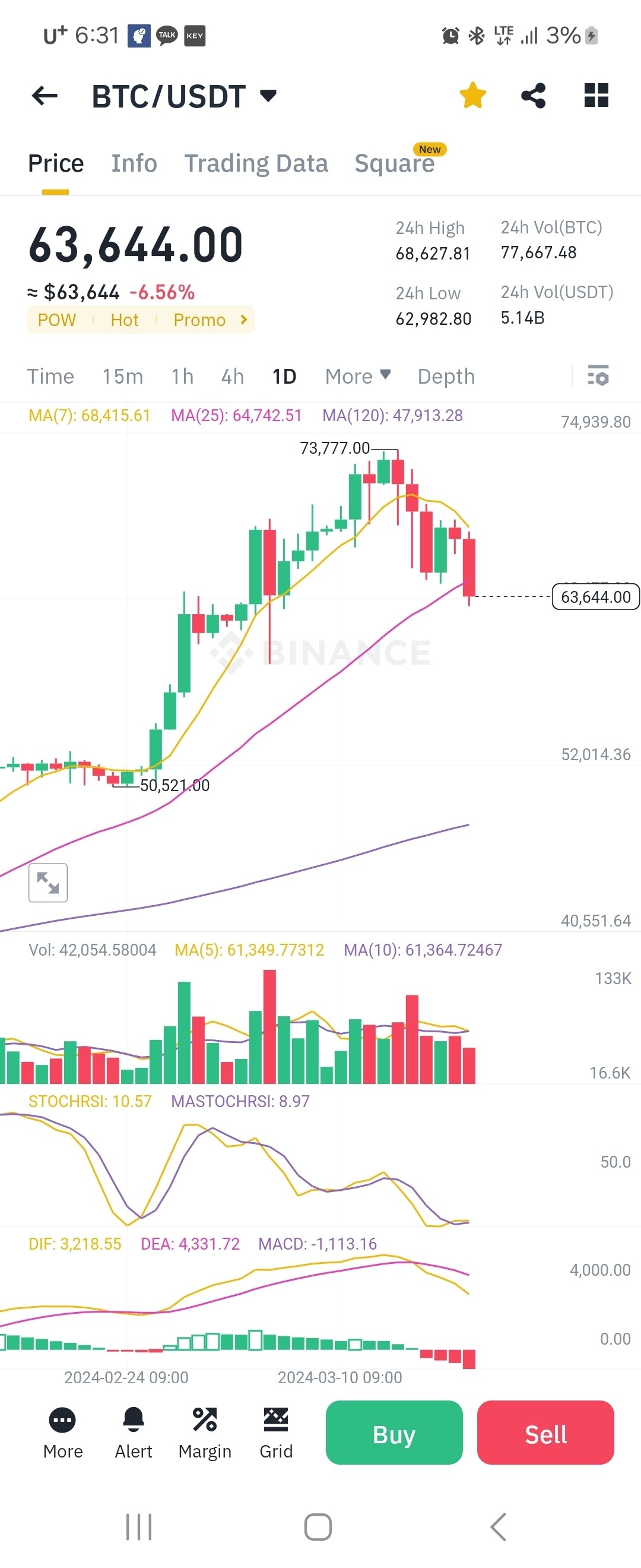 블라인드 | 암호화폐: 비트코인 싸이코패스새끼같으면 개추ㅋㅋㅋㄱㅋ