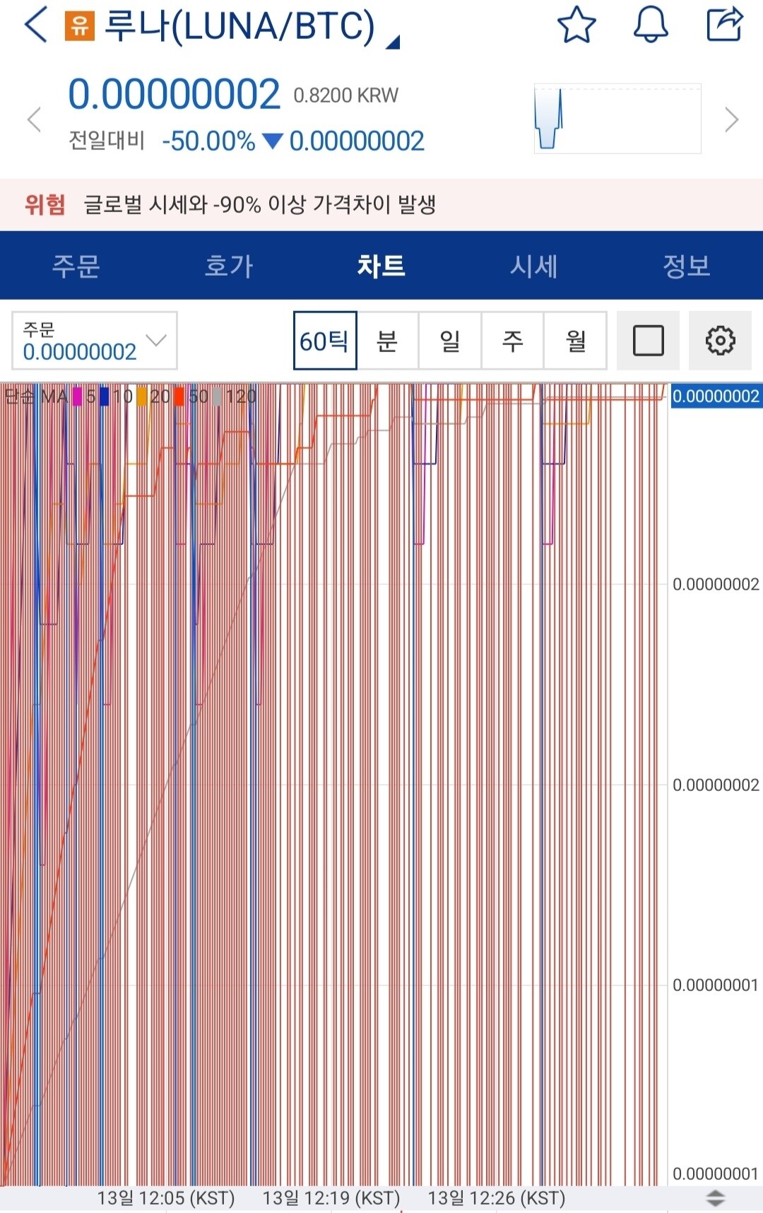 블라인드 | 암호화폐: 아줌마 바코드 계산되죠??