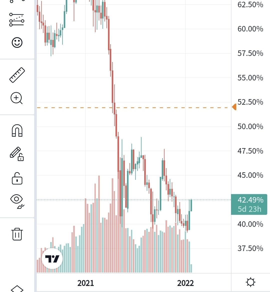 블라인드 | 암호화폐: 비트 분석