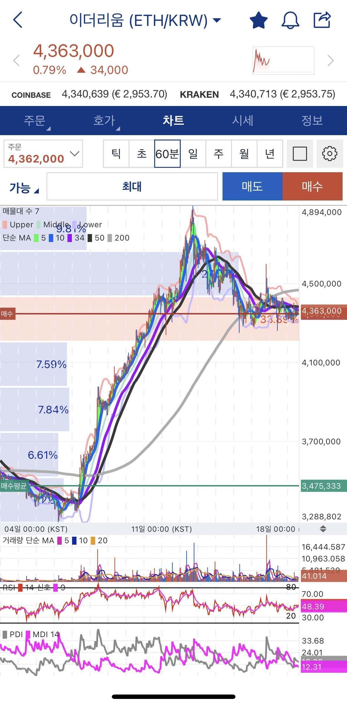 블라인드 | 암호화폐: 이더리움 추가매수!!