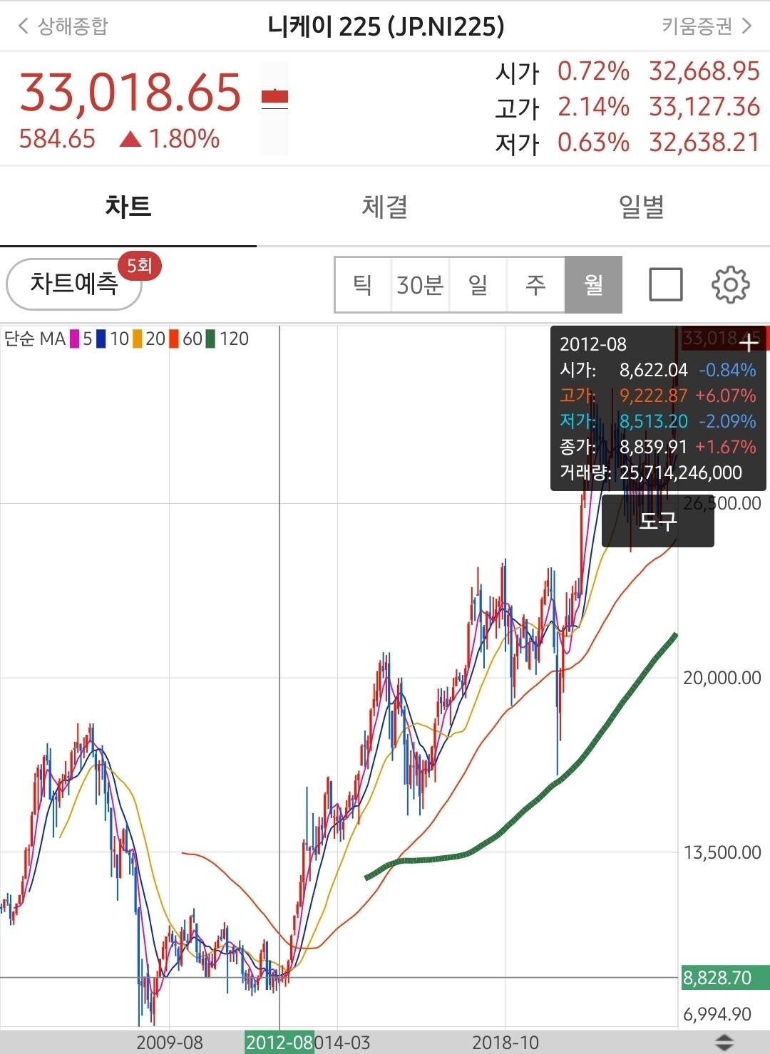 ACE 일본니케이225 (441680) KOSPI 주식 분석 — ETF 투자 가이드 2026 — 주식 데이터 이미지