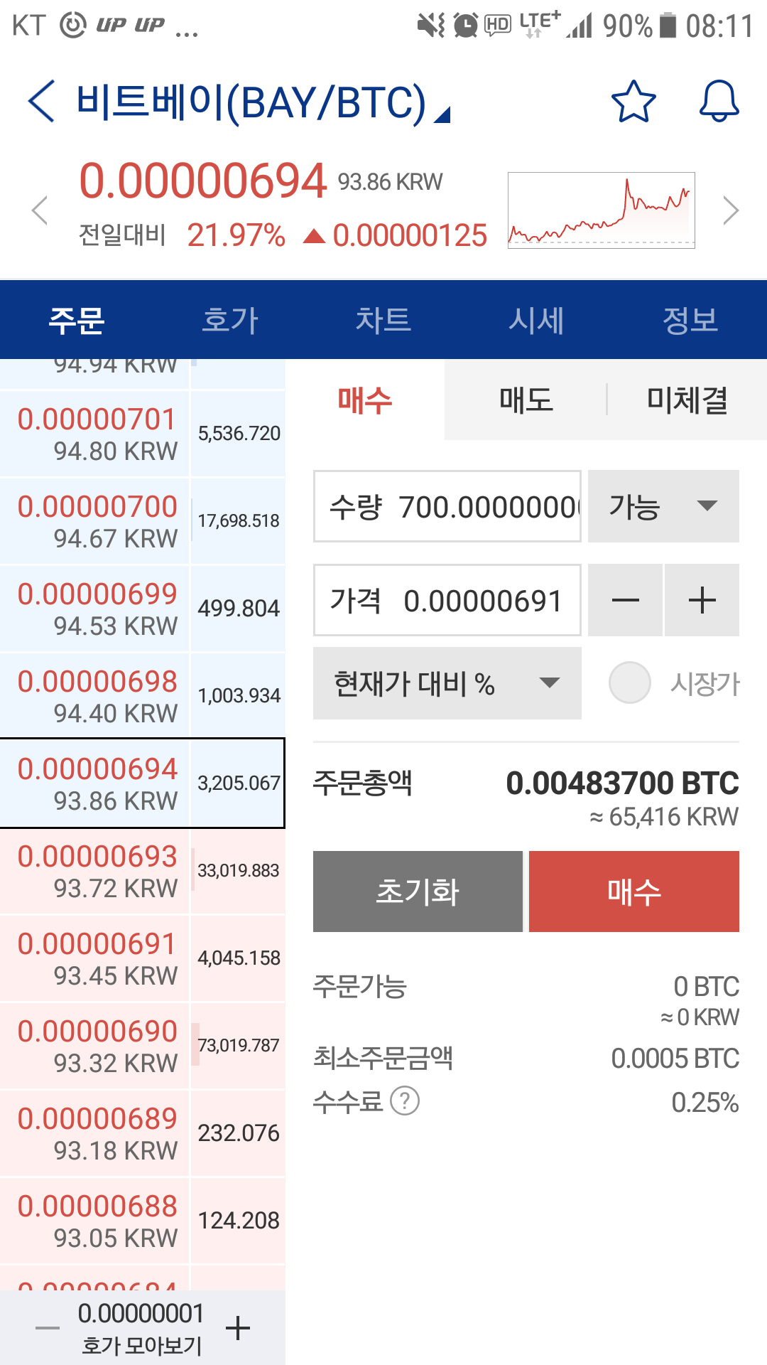블라인드 | 암호화폐: 비트베이가 주문안되는건 왜 그런거에요?