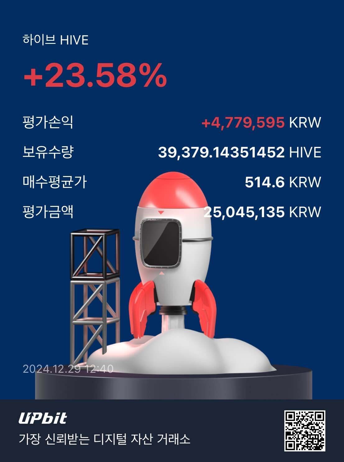 블라인드 | 암호화폐: 하이브 천원 가겠지??