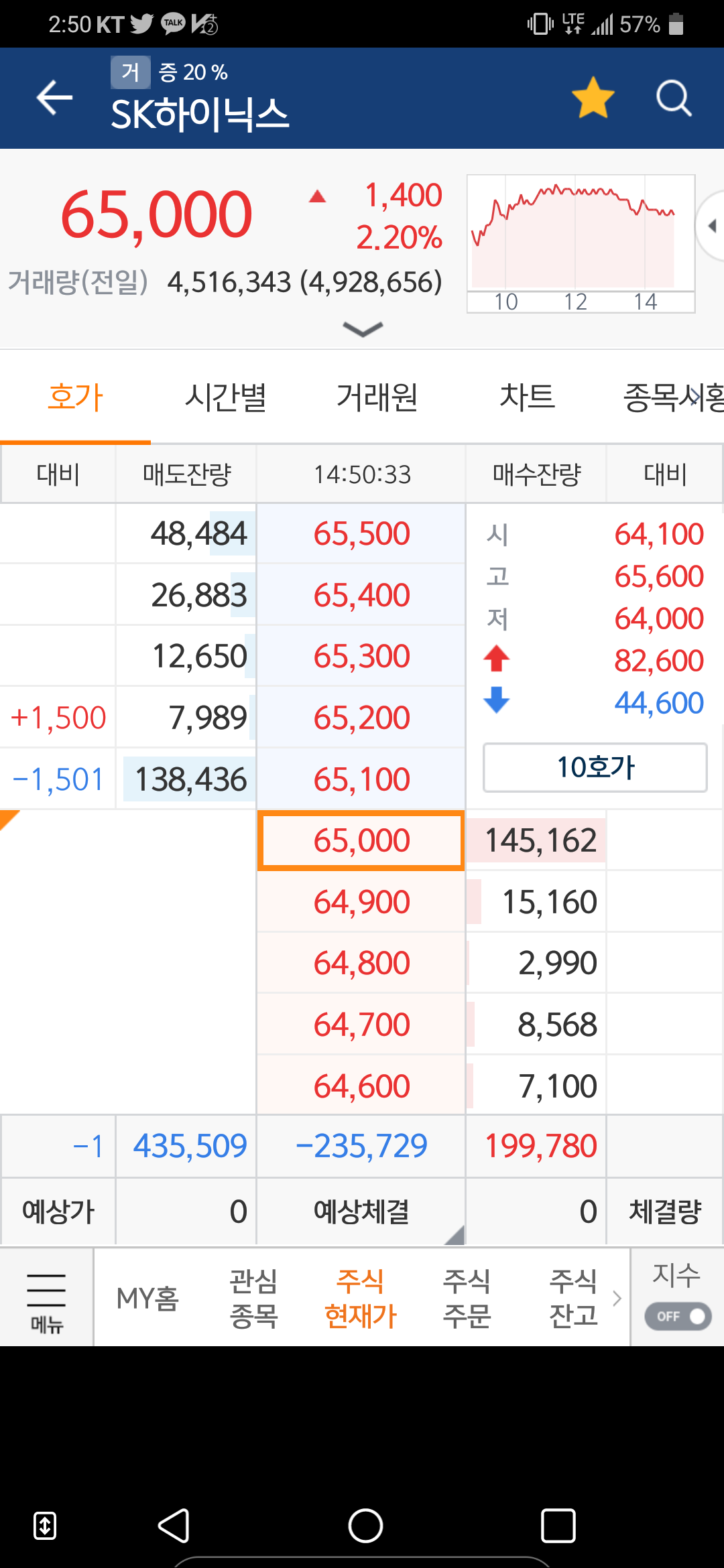 블라인드 | 주식·투자: sk하이닉스 호가창 상태 왜 이래