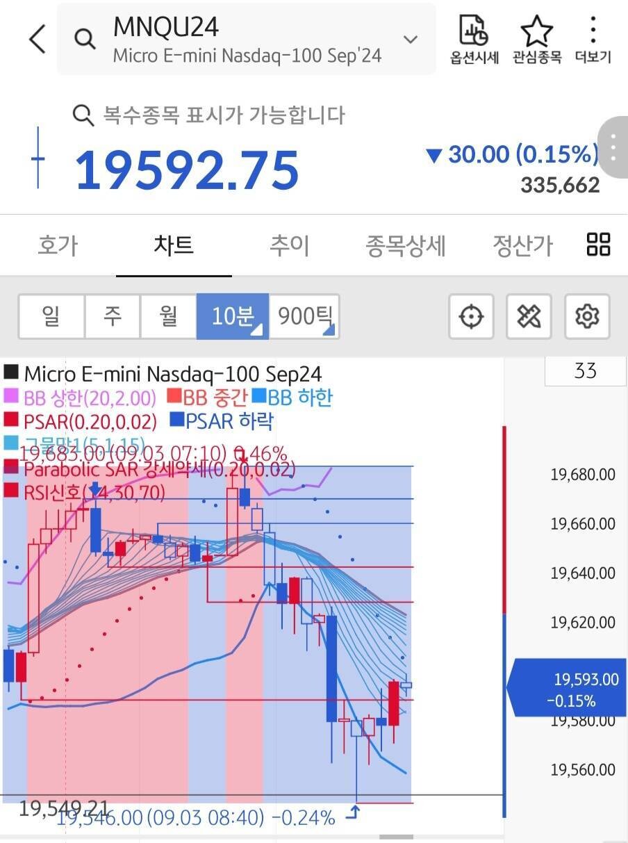블라인드 | 주식·투자: 주식이 질병인 이유(나스닥 선물)
