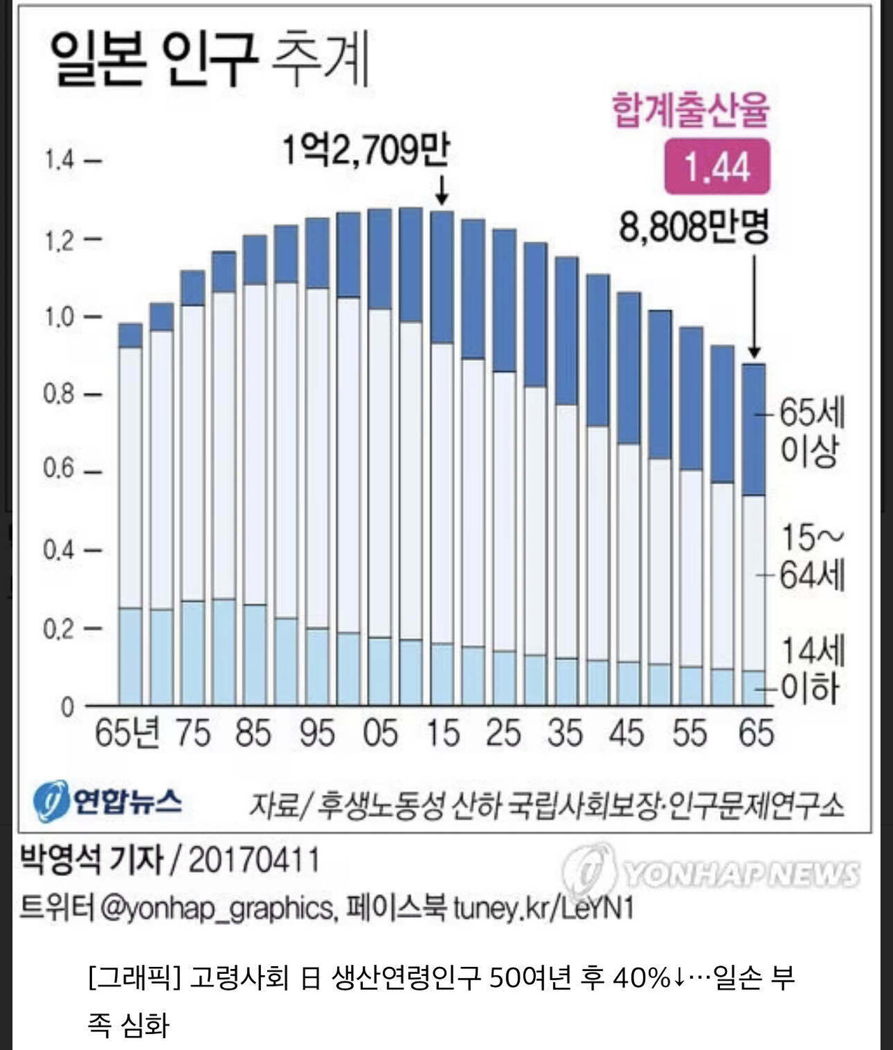 블라인드 | 부동산: 일본의 잃어버린 30년은 인구 때문이 아니야