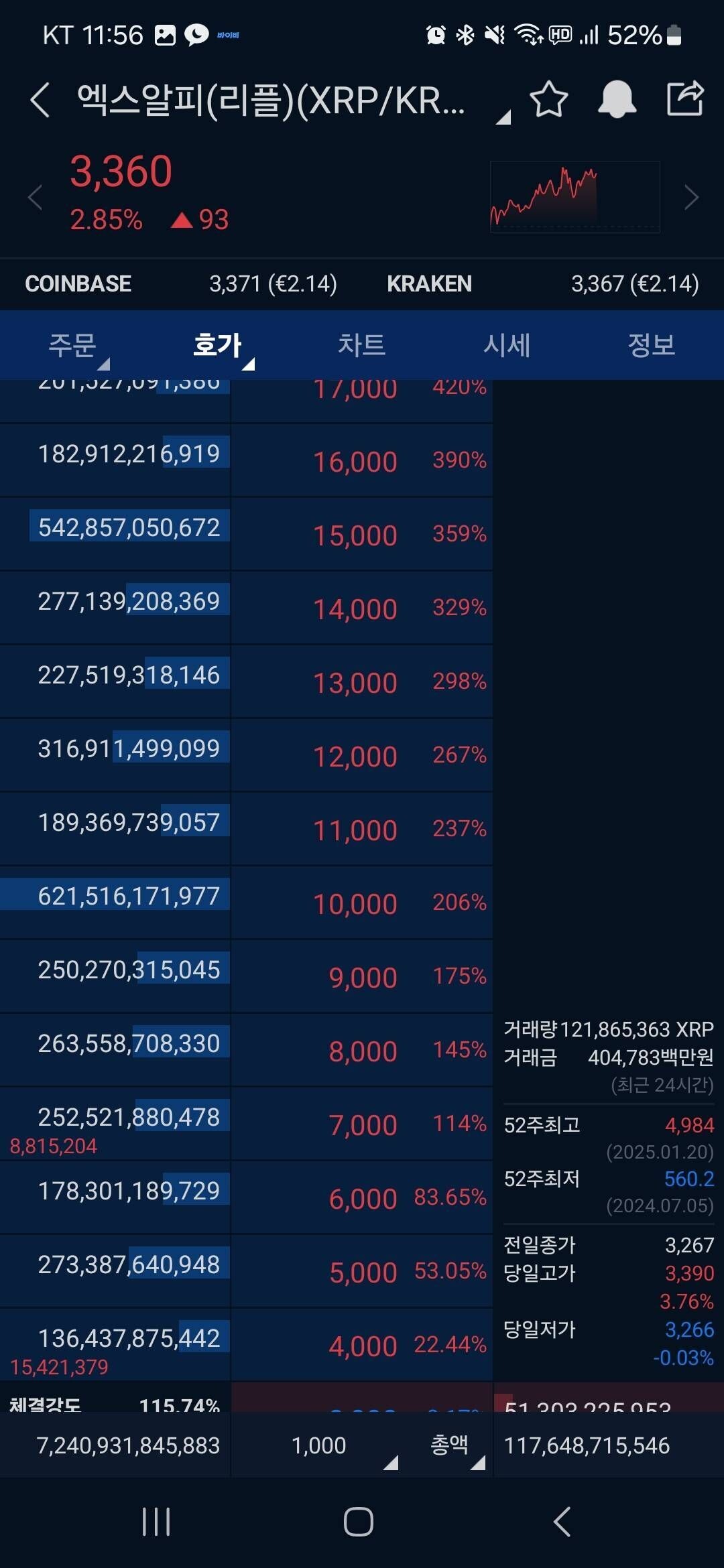 블라인드 | 암호화폐: XRP 예약매도잔고 7조2천억?