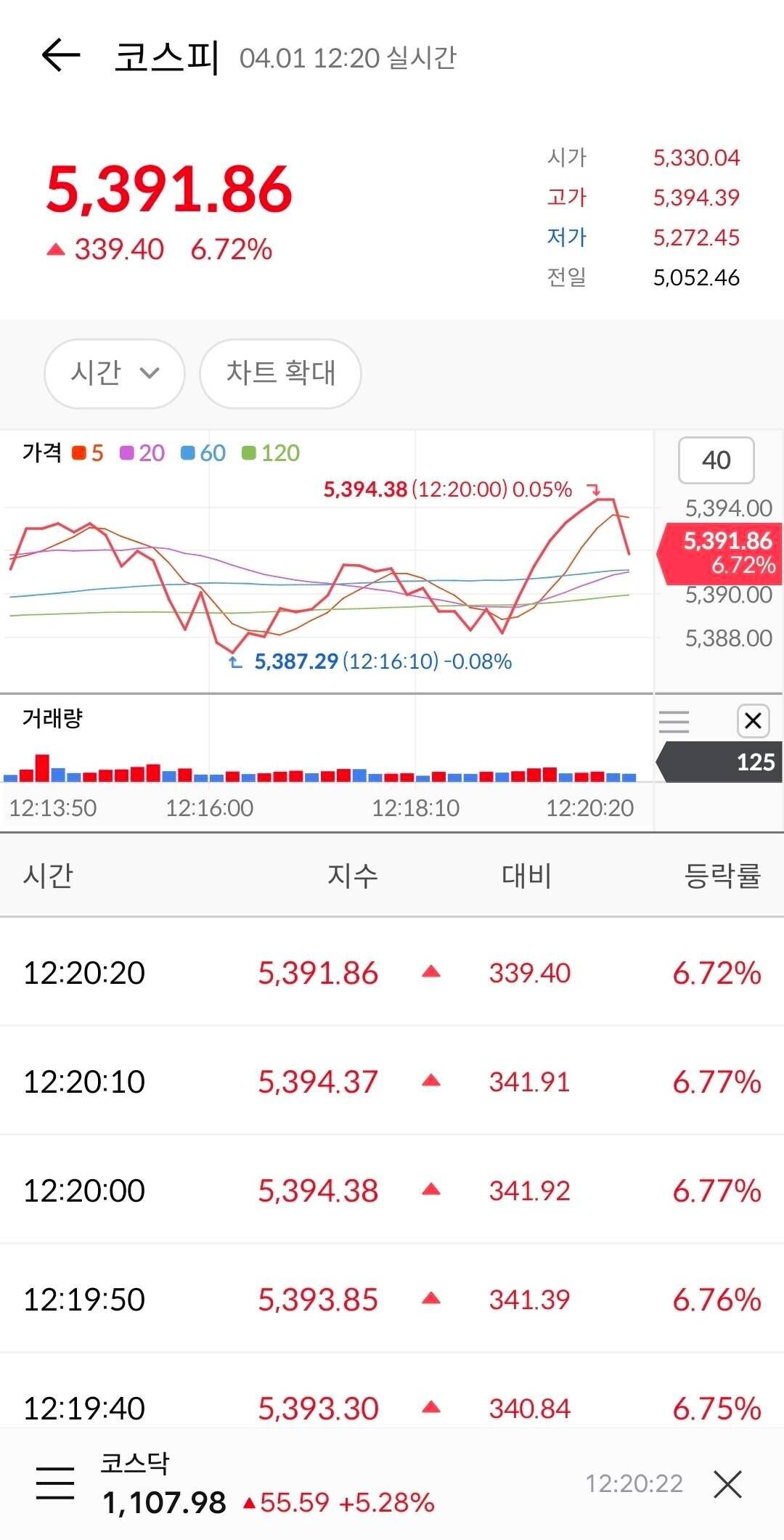 콤마 (418420) KOSDAQ 주식 분석 — IT 투자 가이드 2026