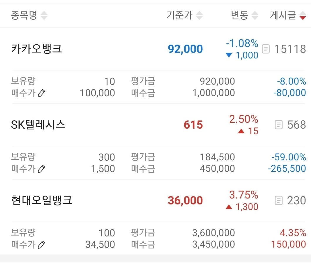 블라인드 | 주식·투자: 현오뱅 머선129