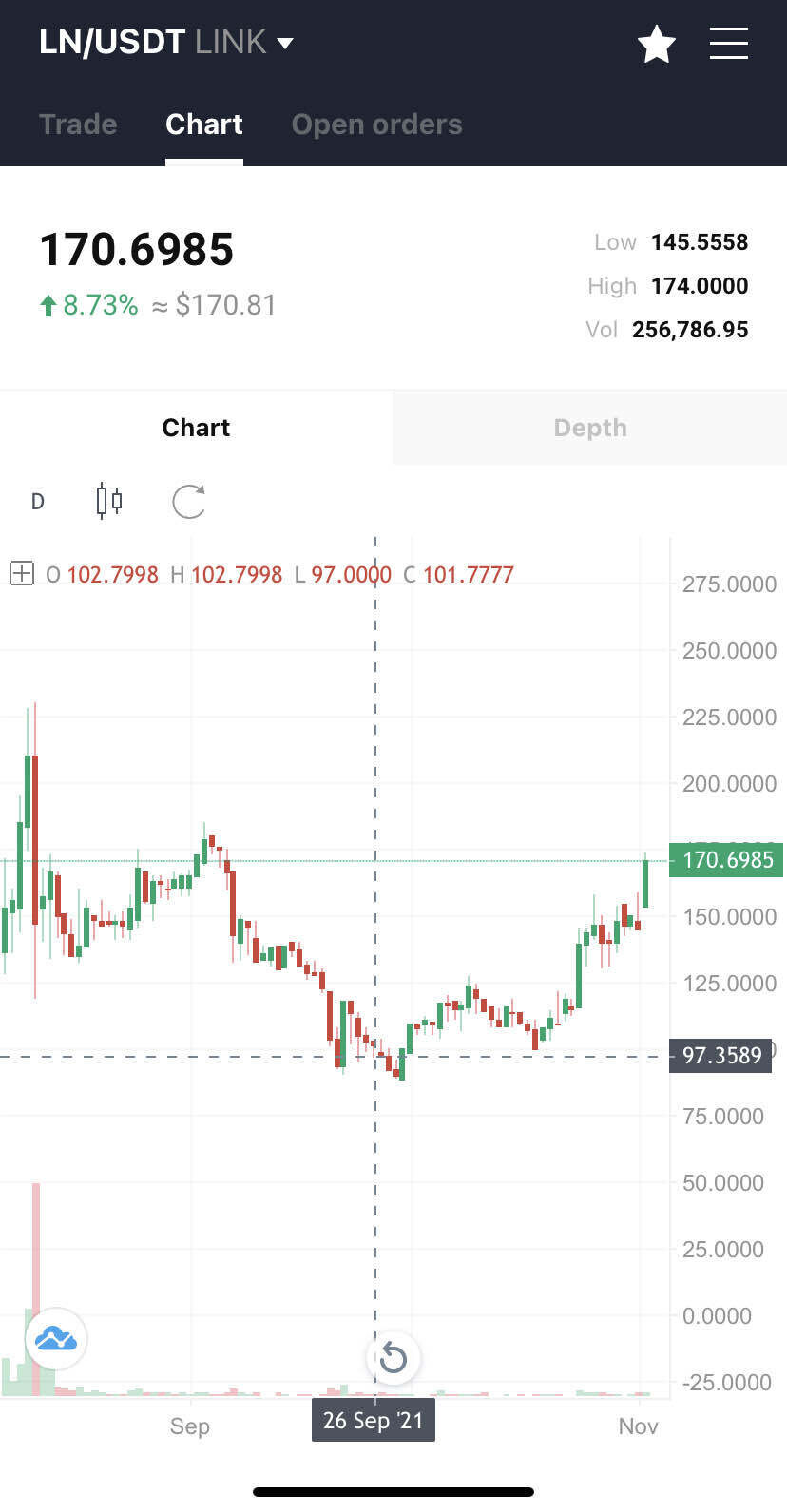 블라인드 | 암호화폐: 링크 코인(네이버 라인) 다시 끌올 하자