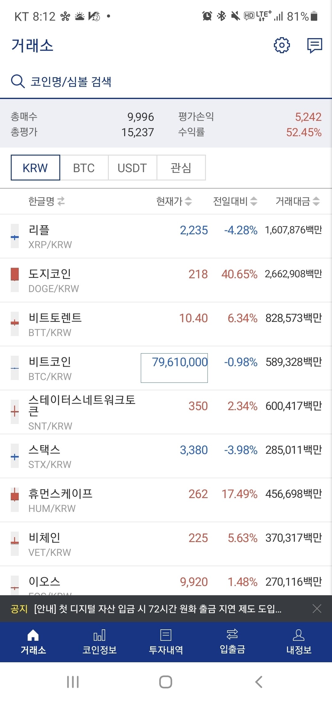 블라인드 | 암호화폐: 도지코인 수익50퍼찍었다