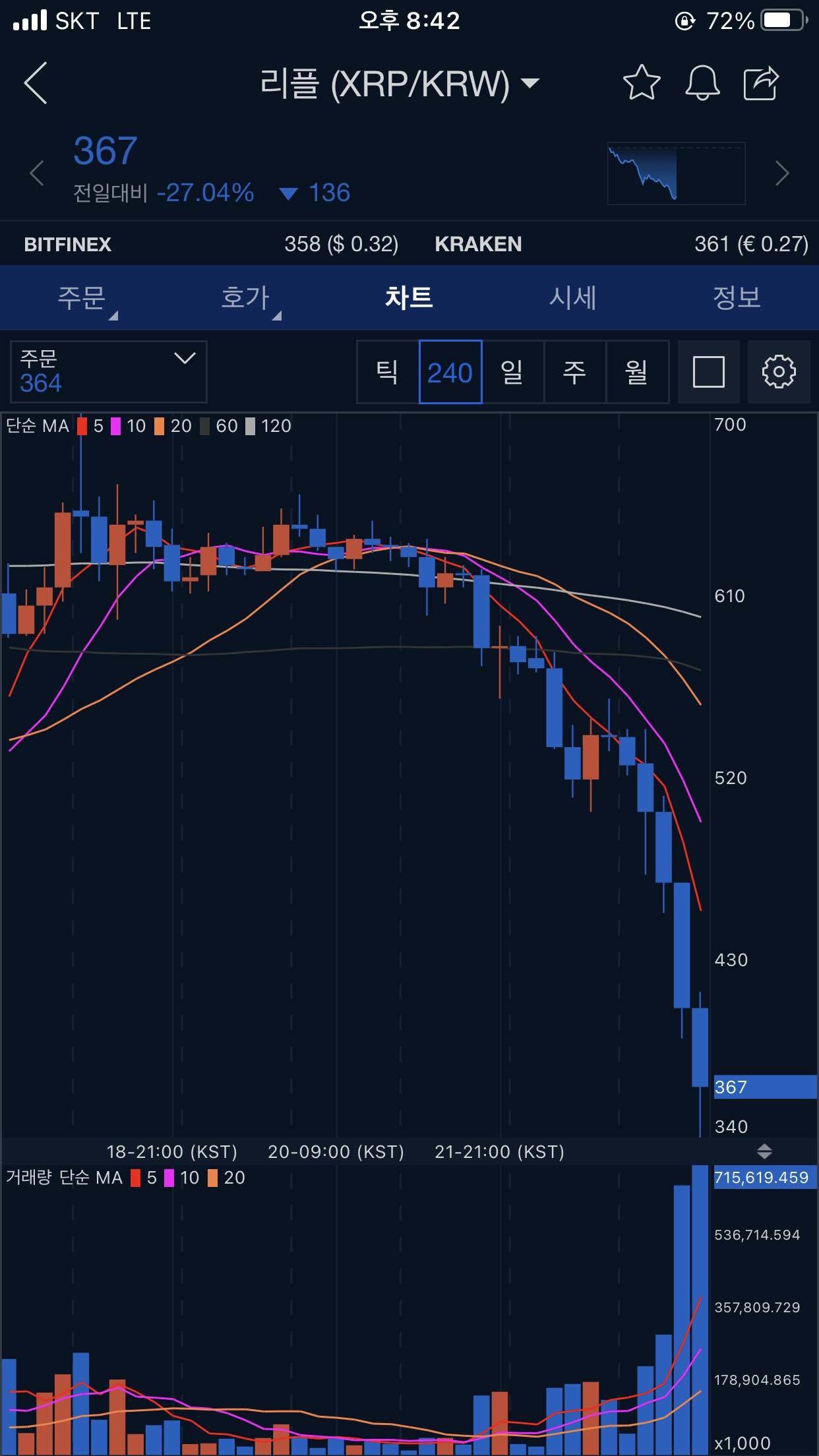 블라인드 | 암호화폐: 건강한 조정 입니다!