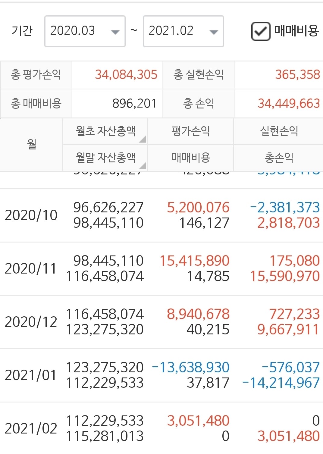 블라인드 | 주식·투자: 주식은 진짜 멘탈관리인것 같다