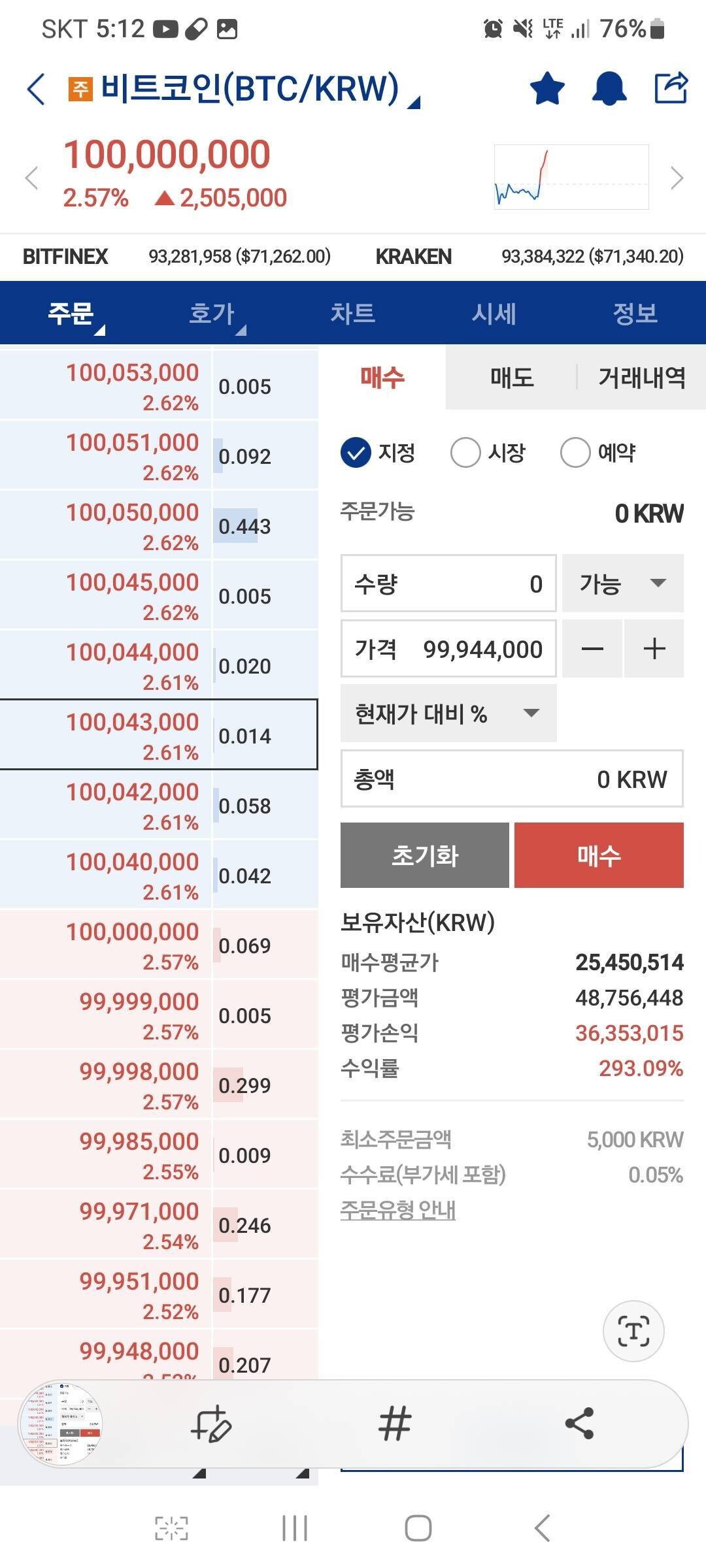 블라인드 | 암호화폐: 방금 비트코인 최고가 스샷찍음 ㅋㅋ